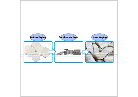 Cassava drying machine
